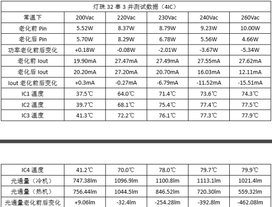 钲铭科电子的高压线性IC 00A8 在高压灯带 高压恒流工程灯带中的应用案列(图2)