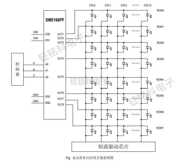 SM5166PS与SM5166PF的区别(图2) SM5166PF应用框图.png