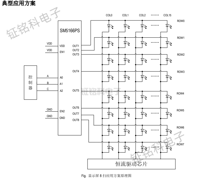 SM5166PS与SM5166PF的区别(图1) SM5166PS 显示屏 8 扫应用方案原理图.png